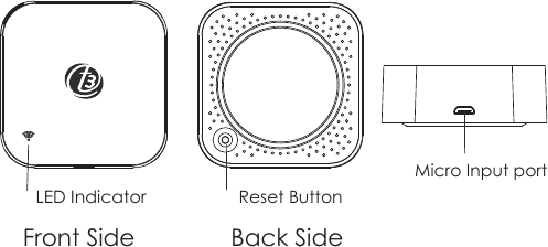 Vorderseite, Rückseite und Micro-Eingang der Smart Remote Control